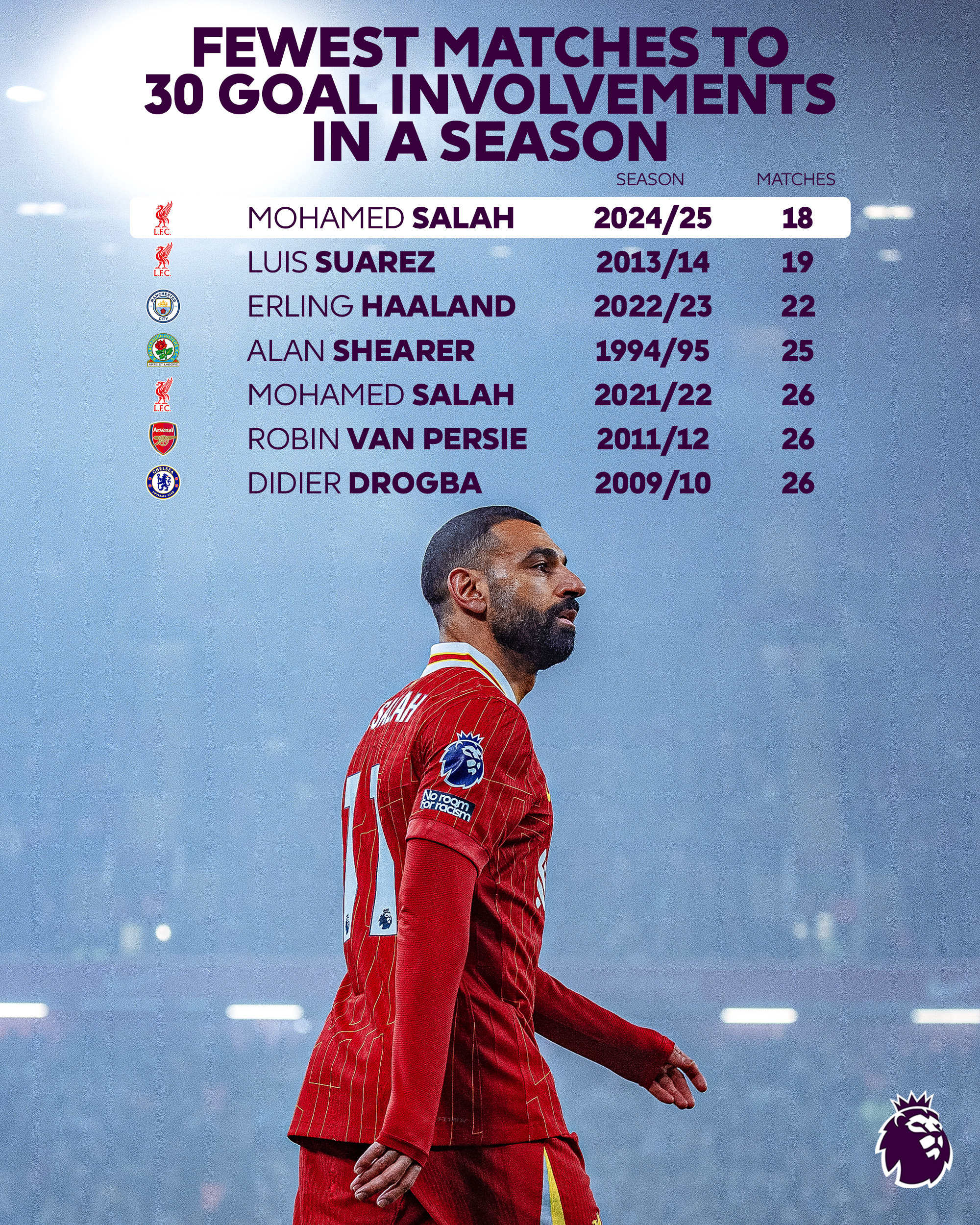 开云官方入口-萨拉赫在C9比赛中刷新纪录，出色发挥引发热议！的简单介绍